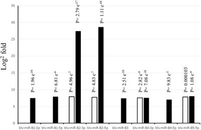 Expression of Viral microRNAs in Serum and White Blood Cells of Cows Exposed to Bovine Leukemia Virus